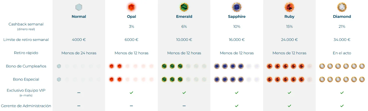 Club VIP de Casino Estrella